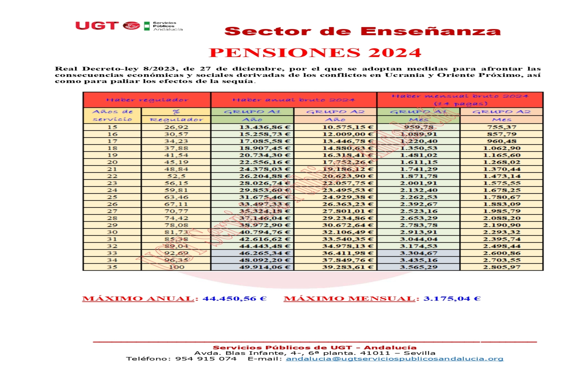 Tabla de pensiones.