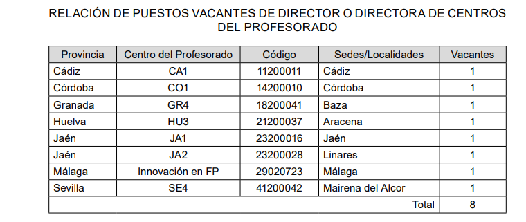 vacantes cps