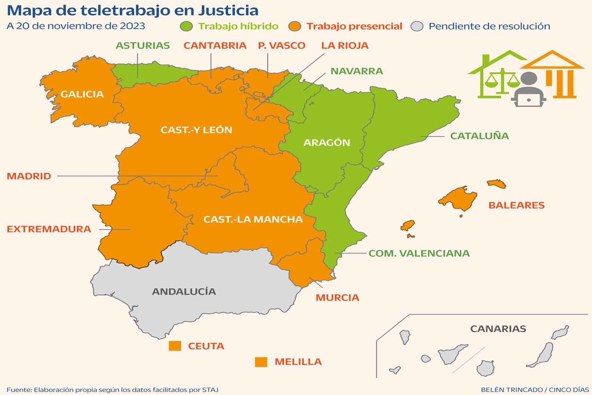 Caos en Justicia tras la decisión del ministerio de eliminar el teletrabajo: ¿en Asturias sí y en Madrid no?